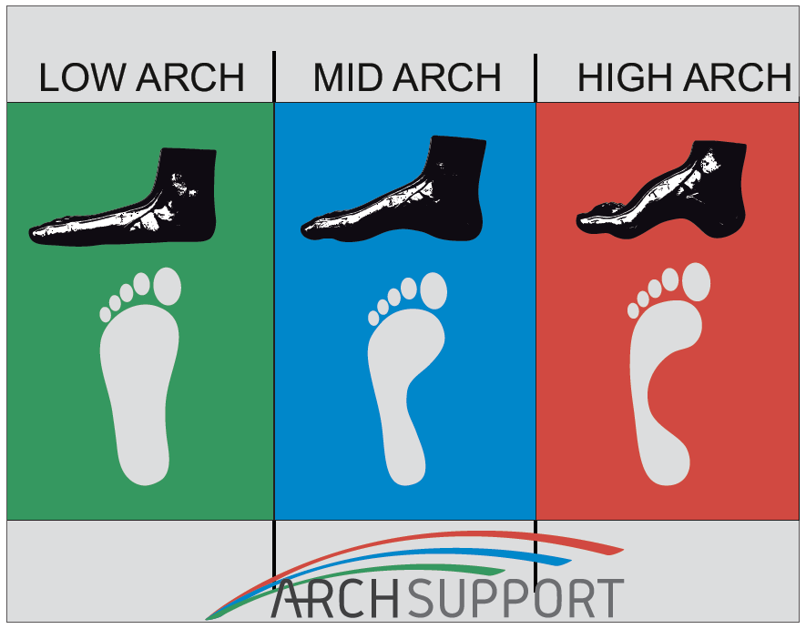 5 Analyse Footprint